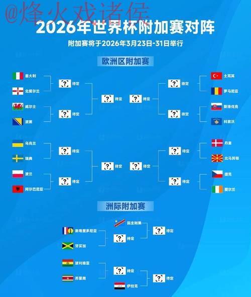 2026世界杯外围赛全面深入分析 2026世界杯外围赛全面深入分析