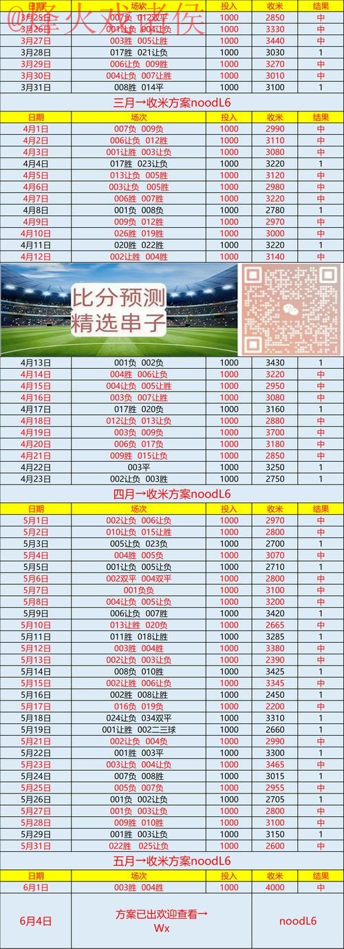 官方世界杯赛事预测分析网站 官方世界杯赛事预测分析网站