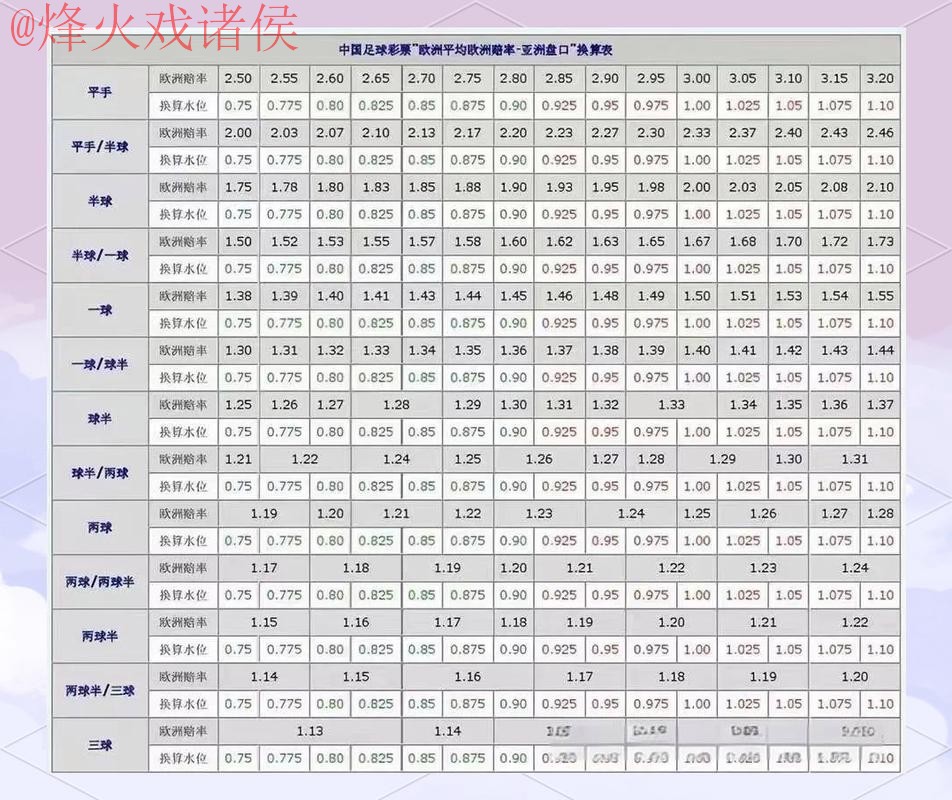 最新世界杯外围盘口分析