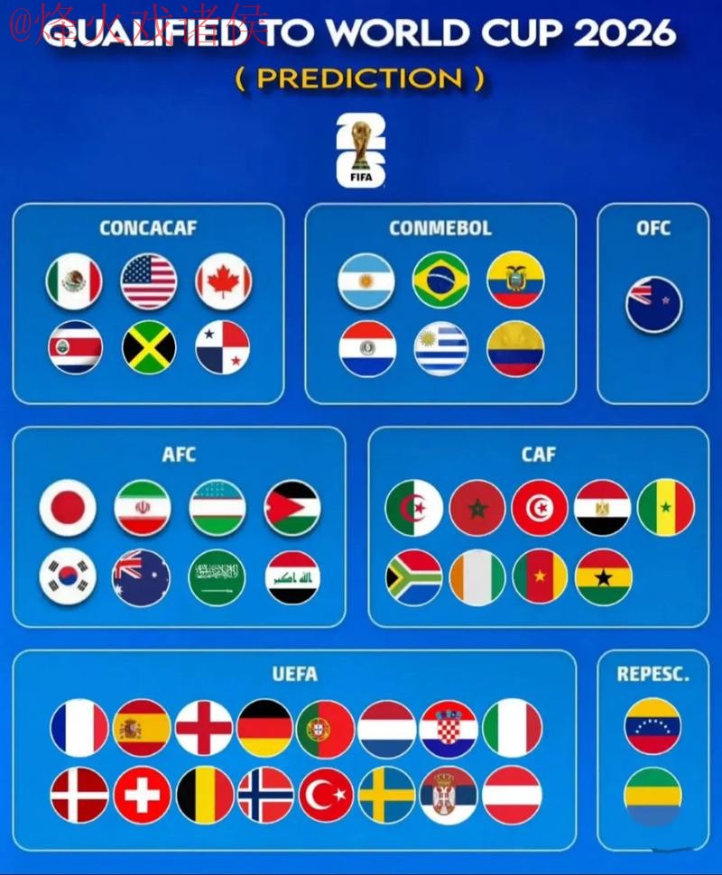 2026世界杯手机最佳预测分析